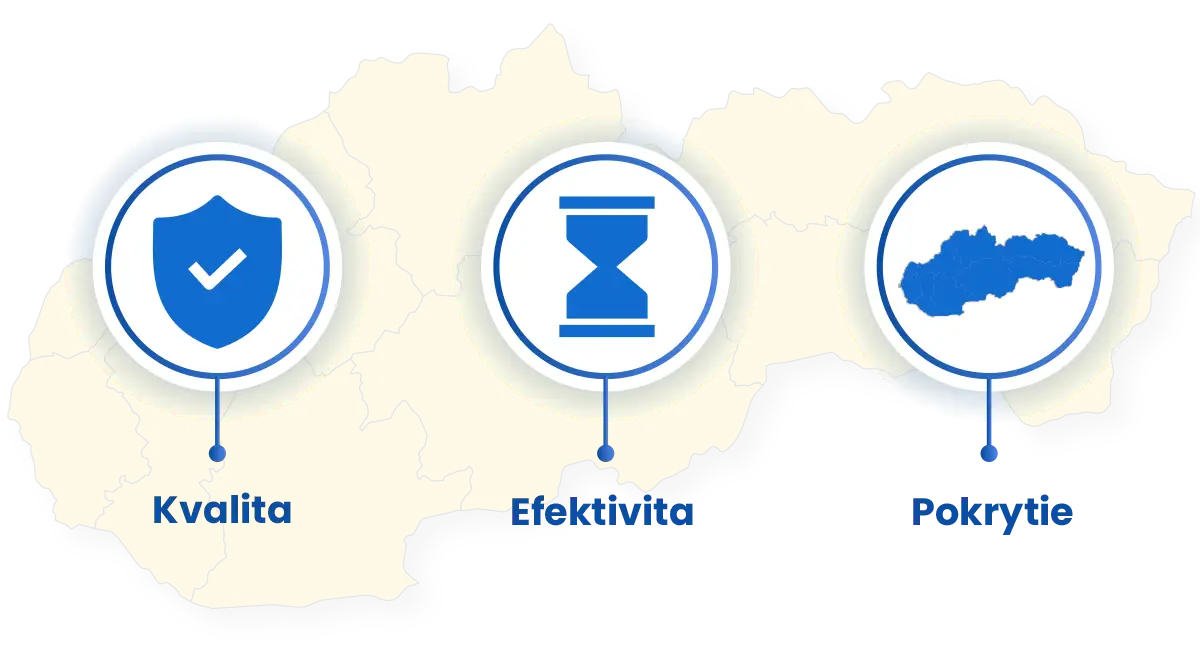 Infografika s mapou Slovenska rozdelenou na kraje, zobrazujúca tri hlavné piliere platformy: Kvalita, Efektivita a Pokrytie